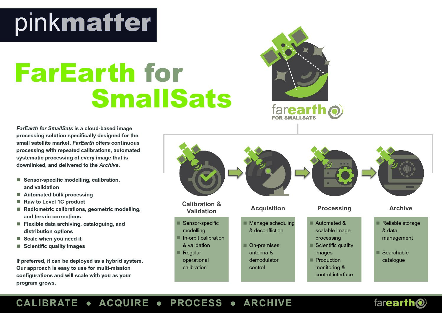 Pinkmatter_-FarEarth_for_SmallSats_July_2022 Brochure download