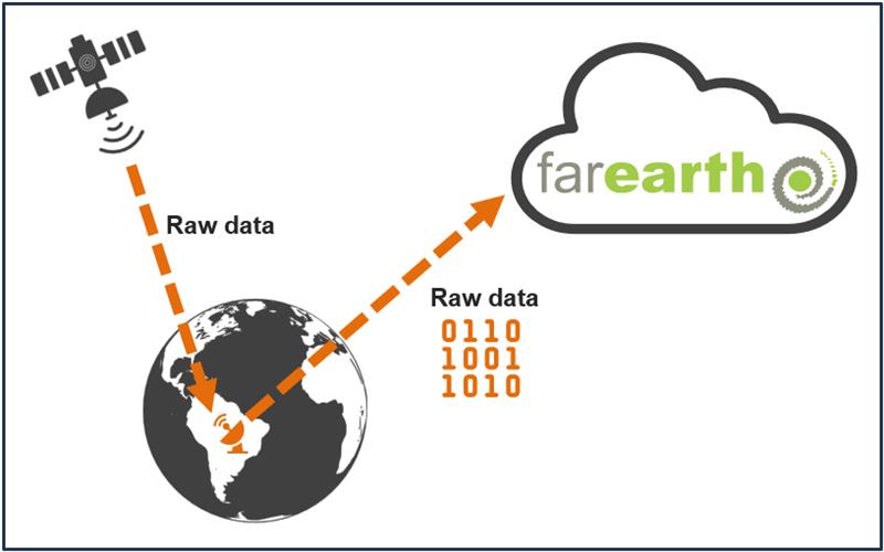 Why raw data matters